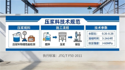 万秀本地工厂讲解：说一遍公路压浆料和铁路压浆料的区别