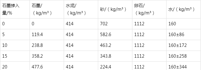 万秀防静电水泥砂浆怎么做(附配比及施工方法)